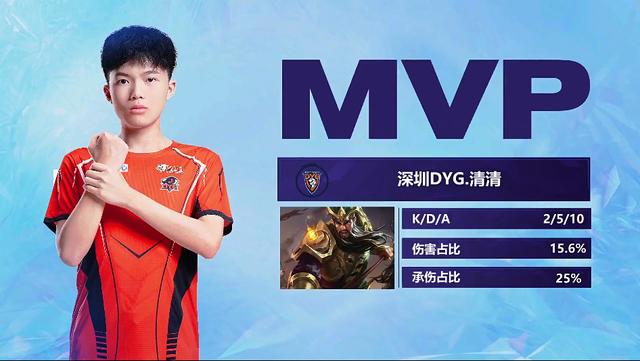 各队阵容的 各队阵容的