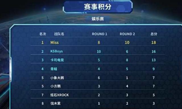 有可能继续 有可能继续